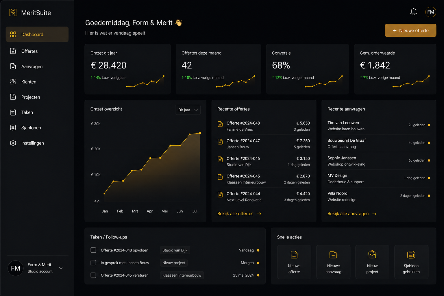 MeritSuite business software dashboard